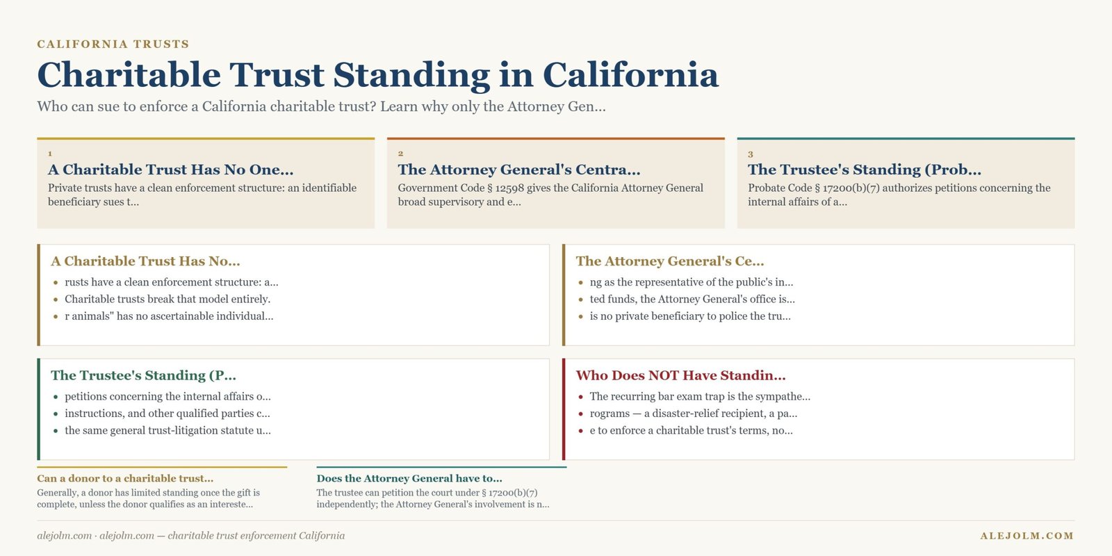 Diagram summarising charitable trust enforcement California under California and federal law