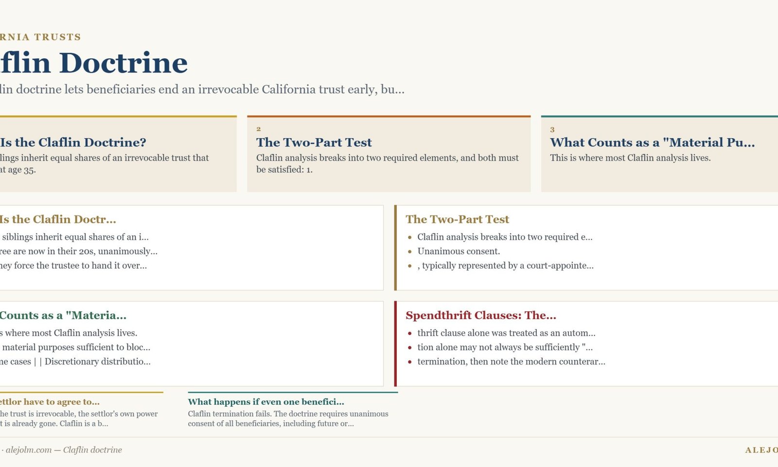 Diagram summarising Claflin doctrine under California and federal law
