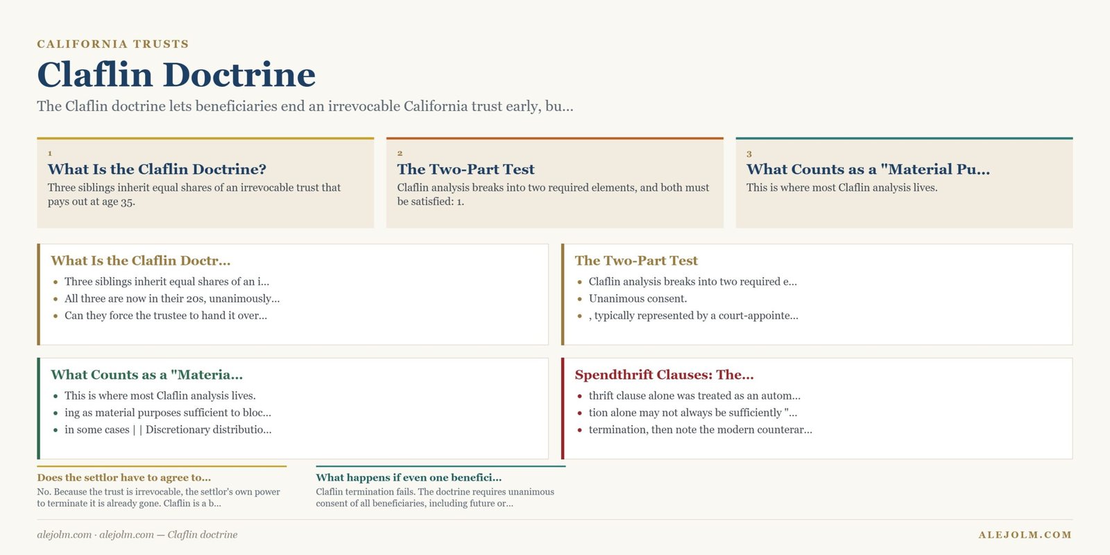 Diagram summarising Claflin doctrine under California and federal law