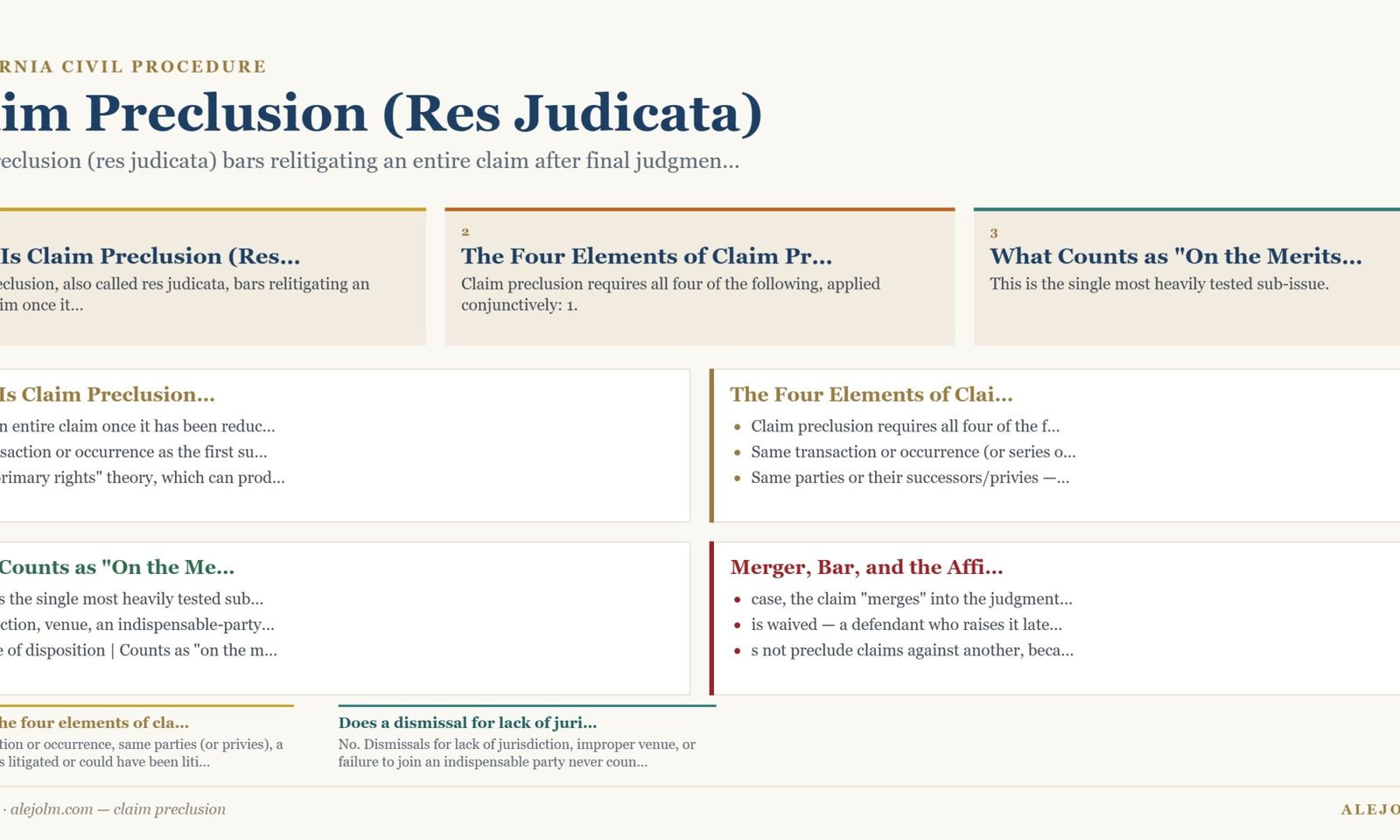 Diagram summarising claim preclusion under California and federal law