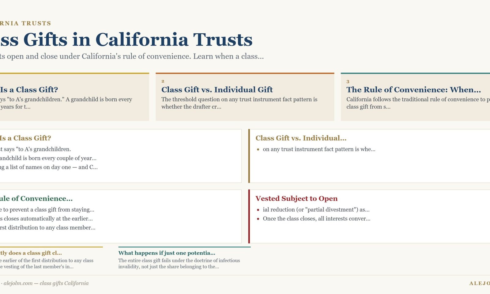 Diagram summarising class gifts California under California and federal law