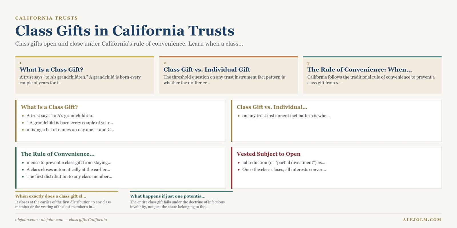 Diagram summarising class gifts California under California and federal law