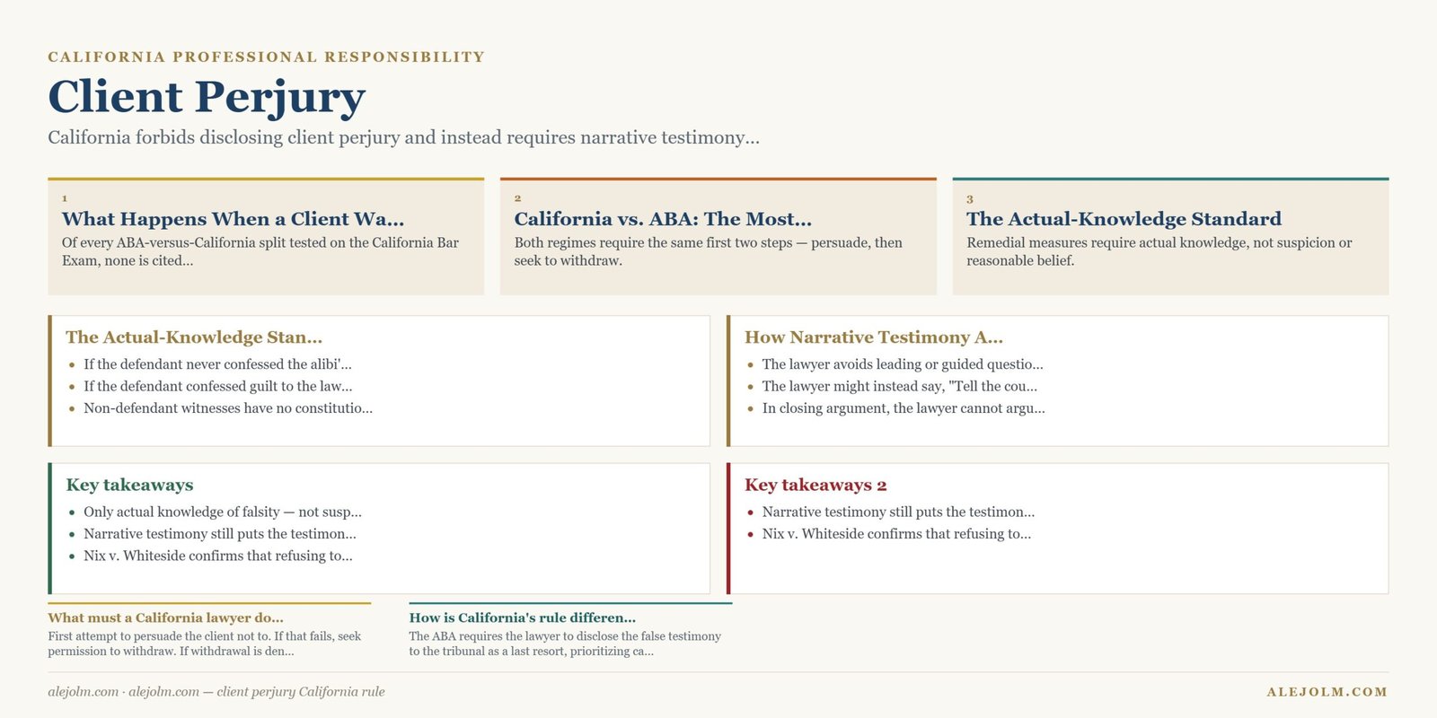 Diagram summarising client perjury California rule under California and federal law