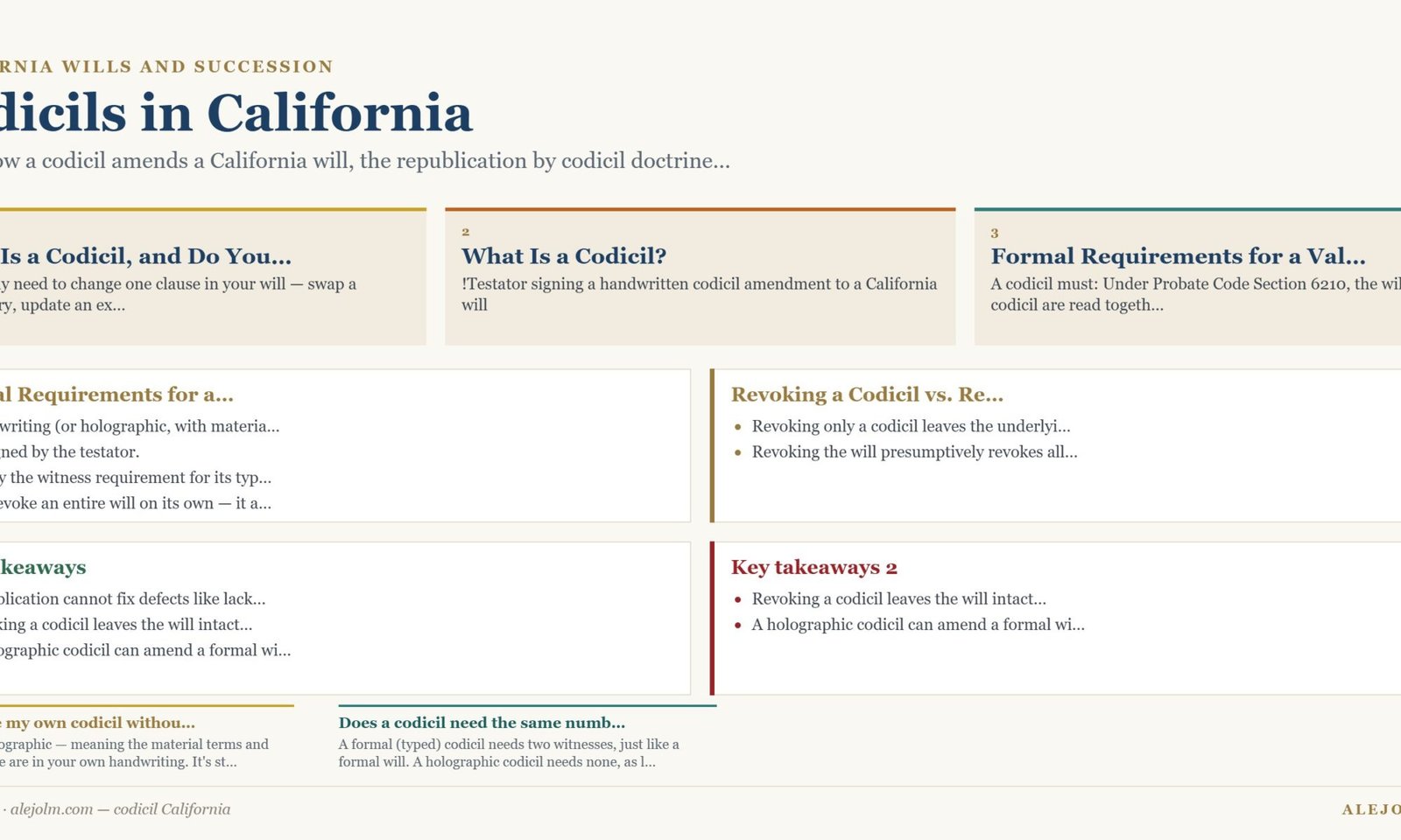 Diagram summarising codicil California under California and federal law