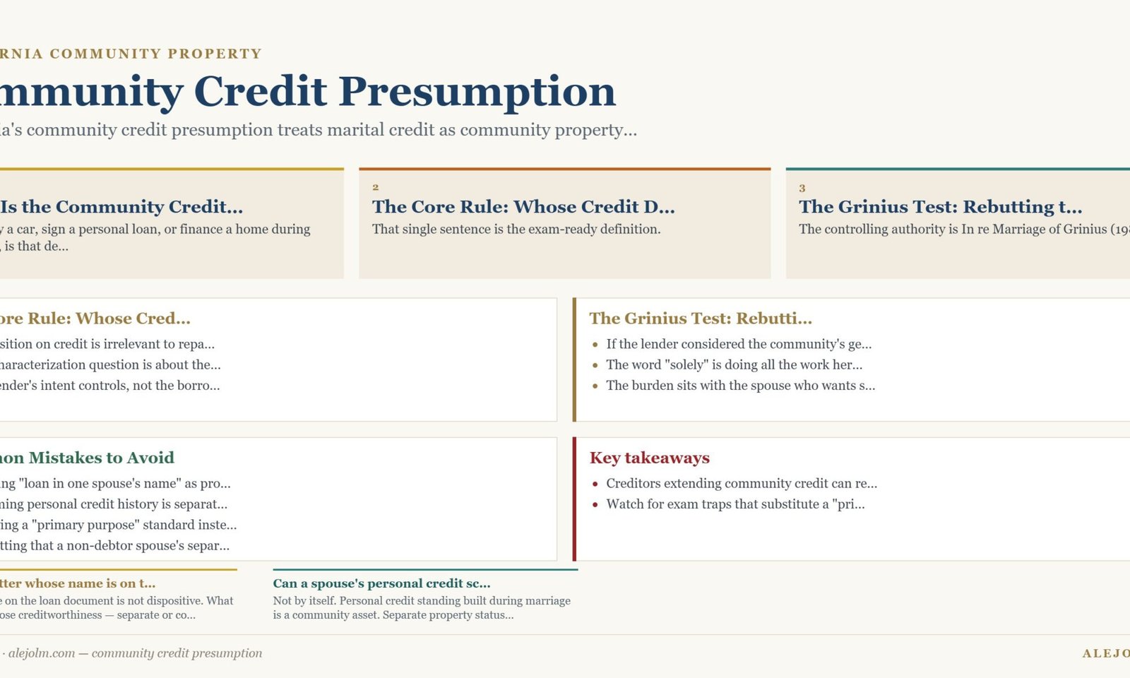 Diagram summarising community credit presumption under California and federal law