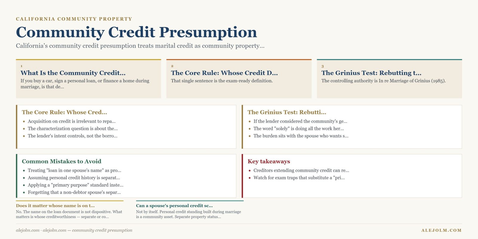 Diagram summarising community credit presumption under California and federal law