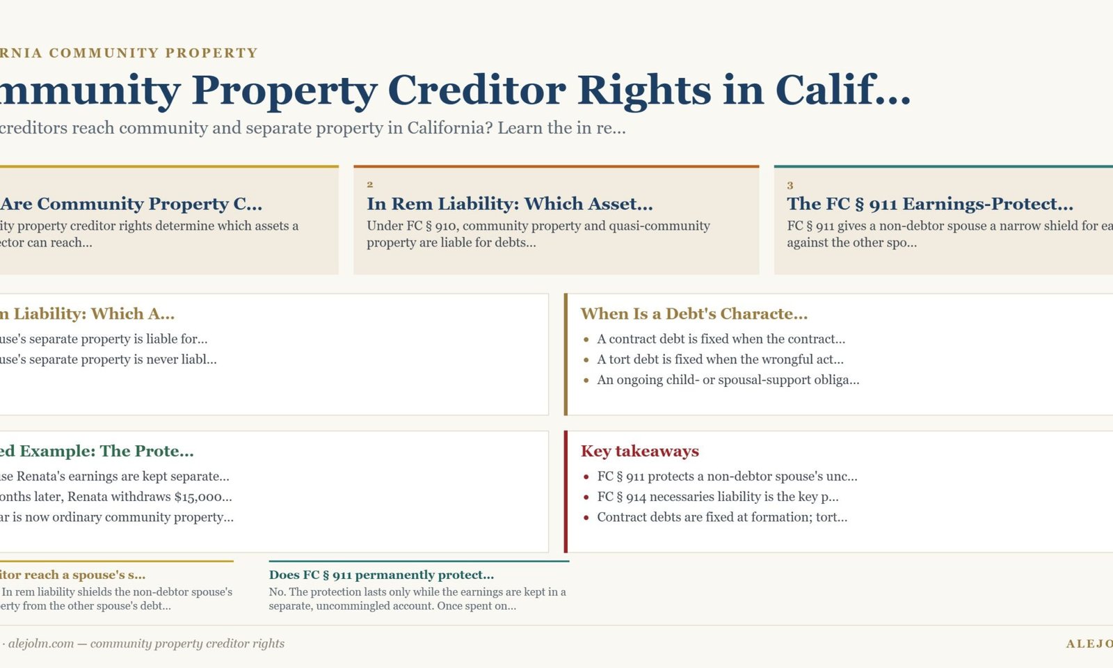 Diagram summarising community property creditor rights under California and federal law