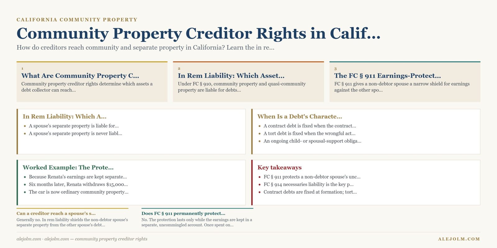 Diagram summarising community property creditor rights under California and federal law