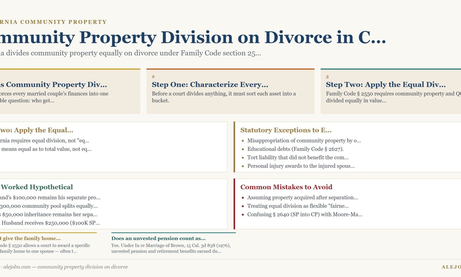 Diagram summarising community property division on divorce under California and federal law