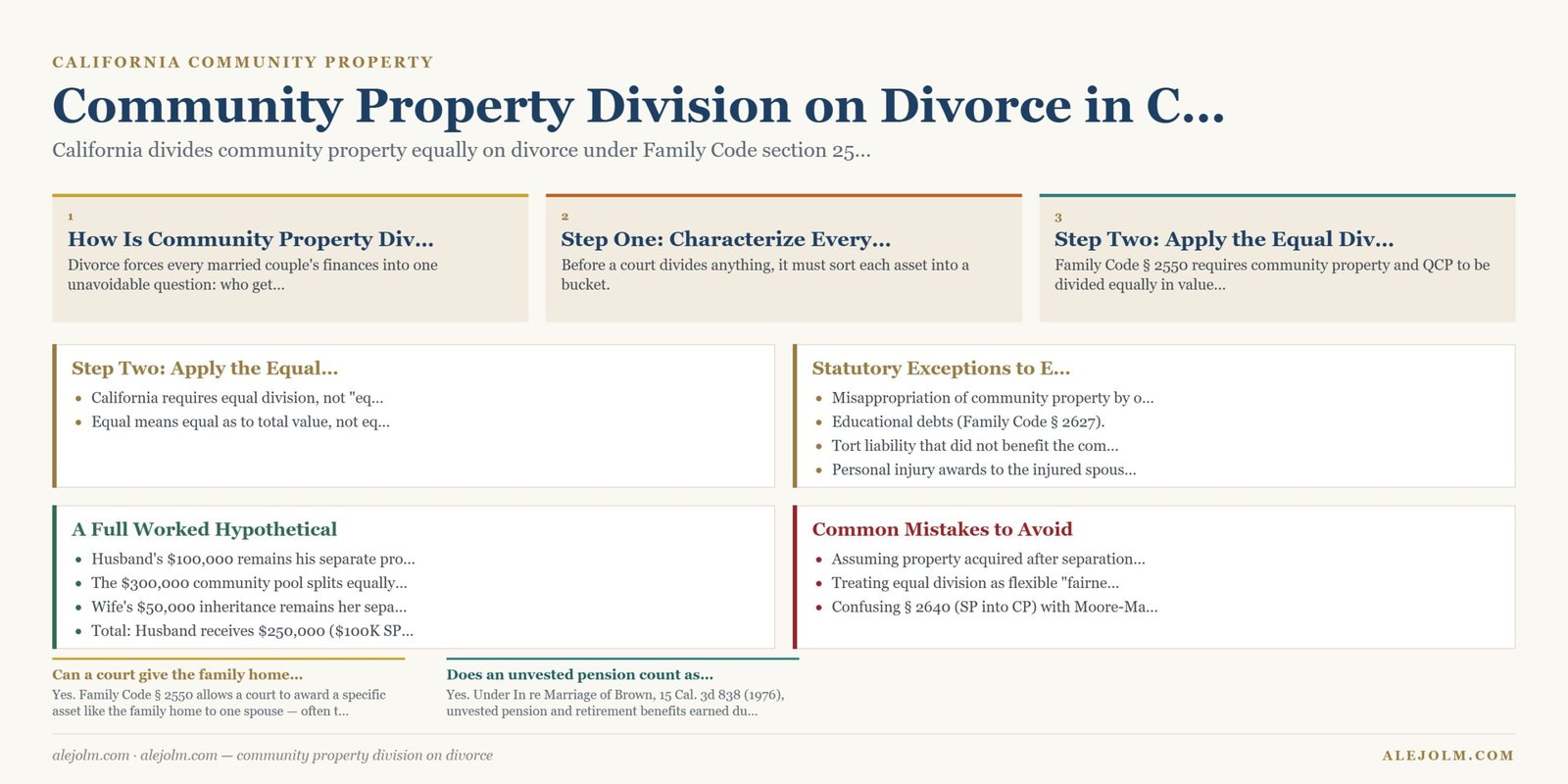 Diagram summarising community property division on divorce under California and federal law