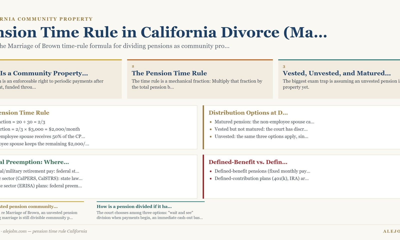 Diagram summarising pension time rule California under California and federal law