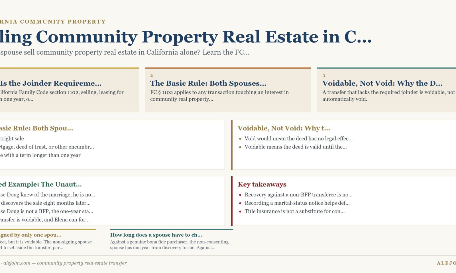 Diagram summarising community property real estate transfer under California and federal law