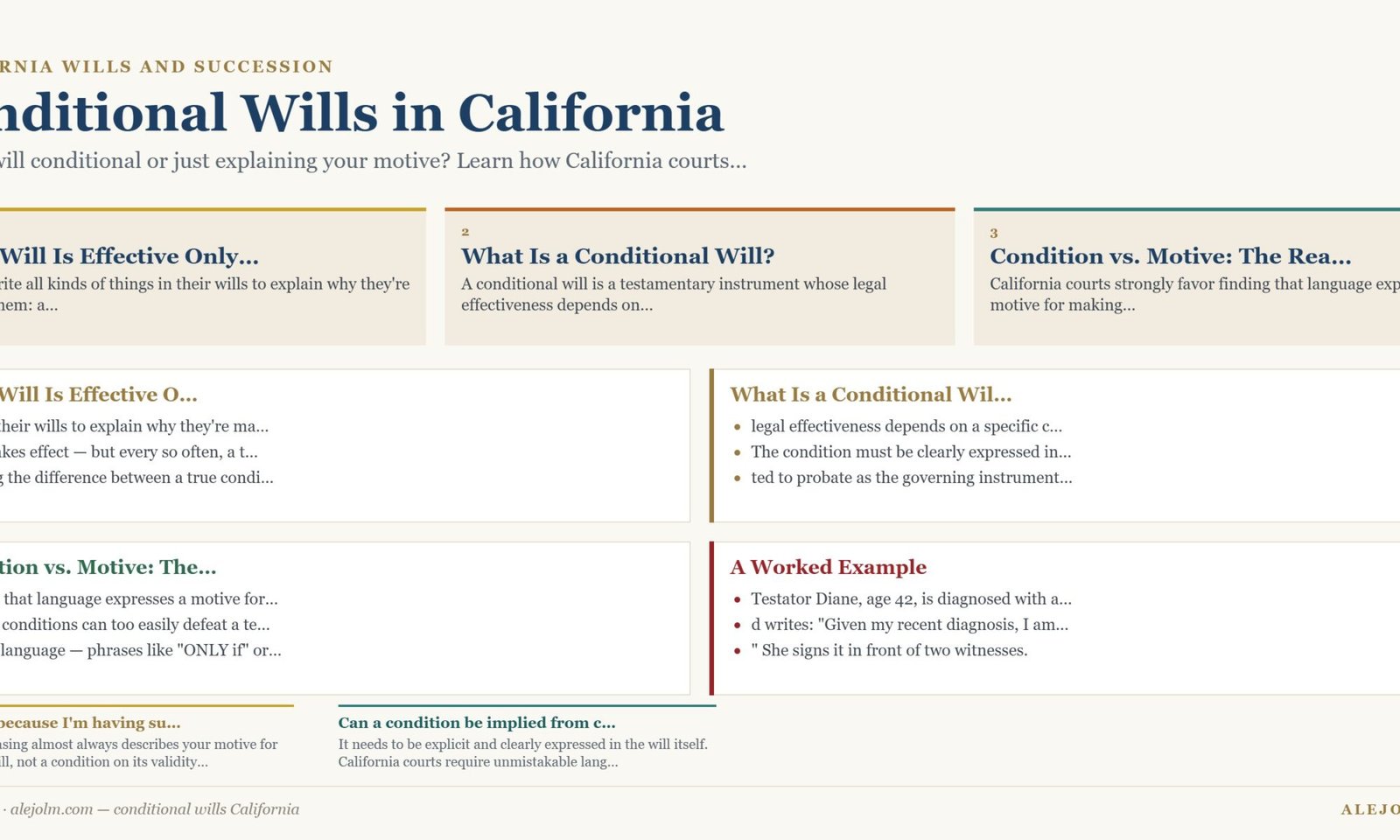 Diagram summarising conditional wills California under California and federal law