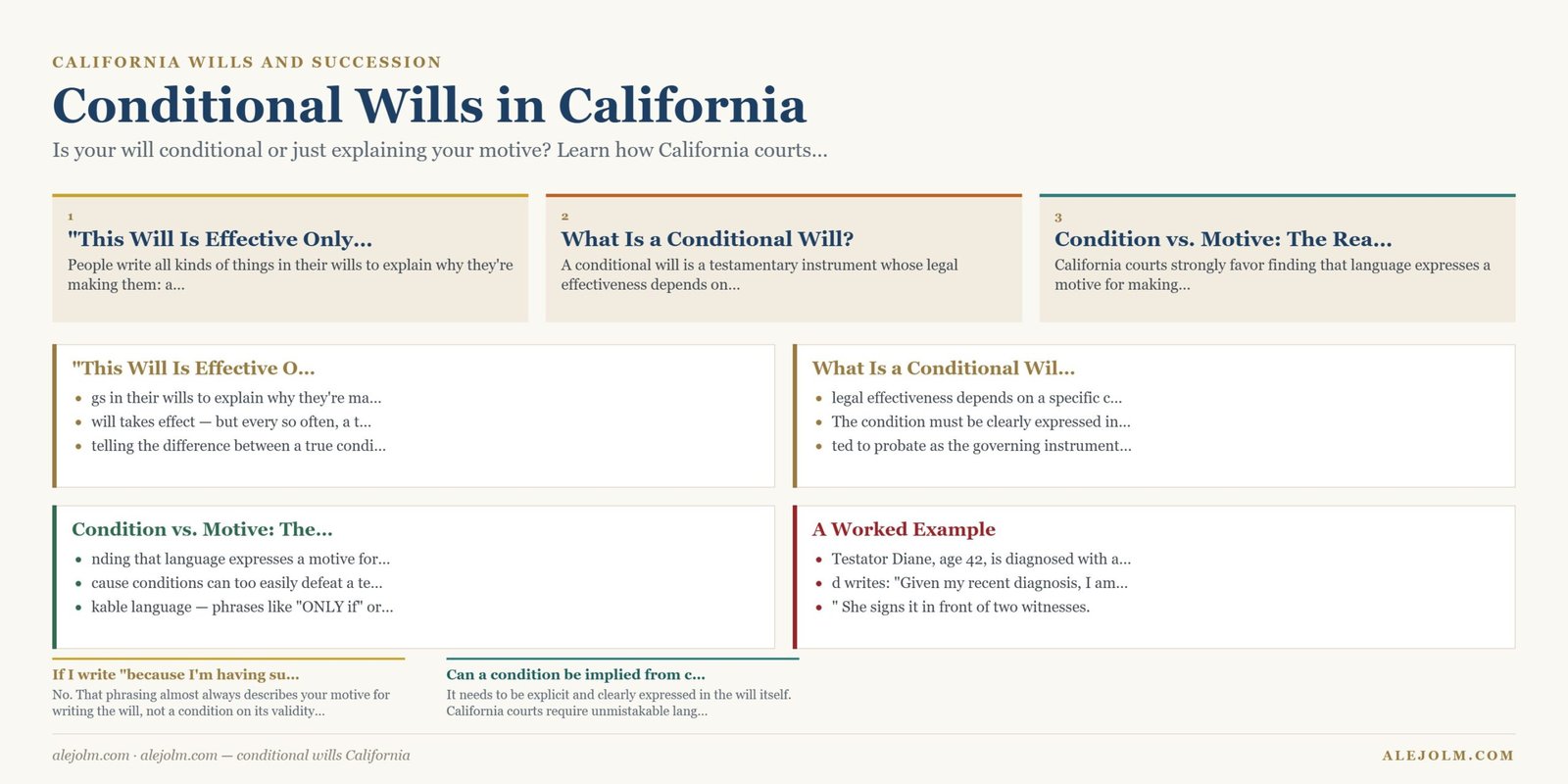 Diagram summarising conditional wills California under California and federal law