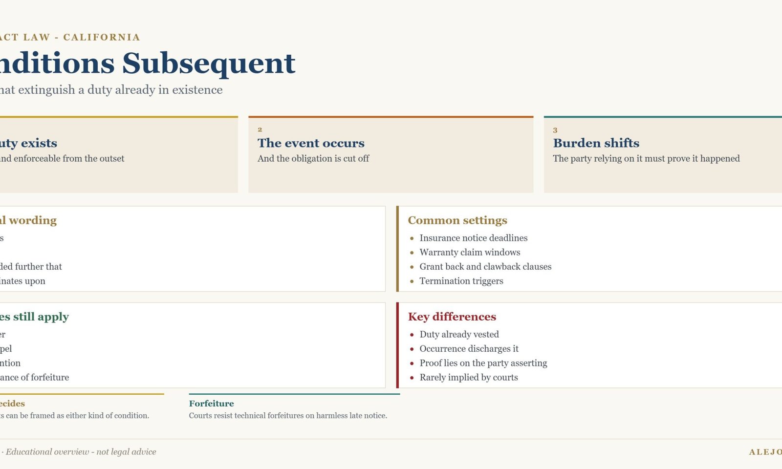 Diagram comparing conditions precedent and conditions subsequent under California law