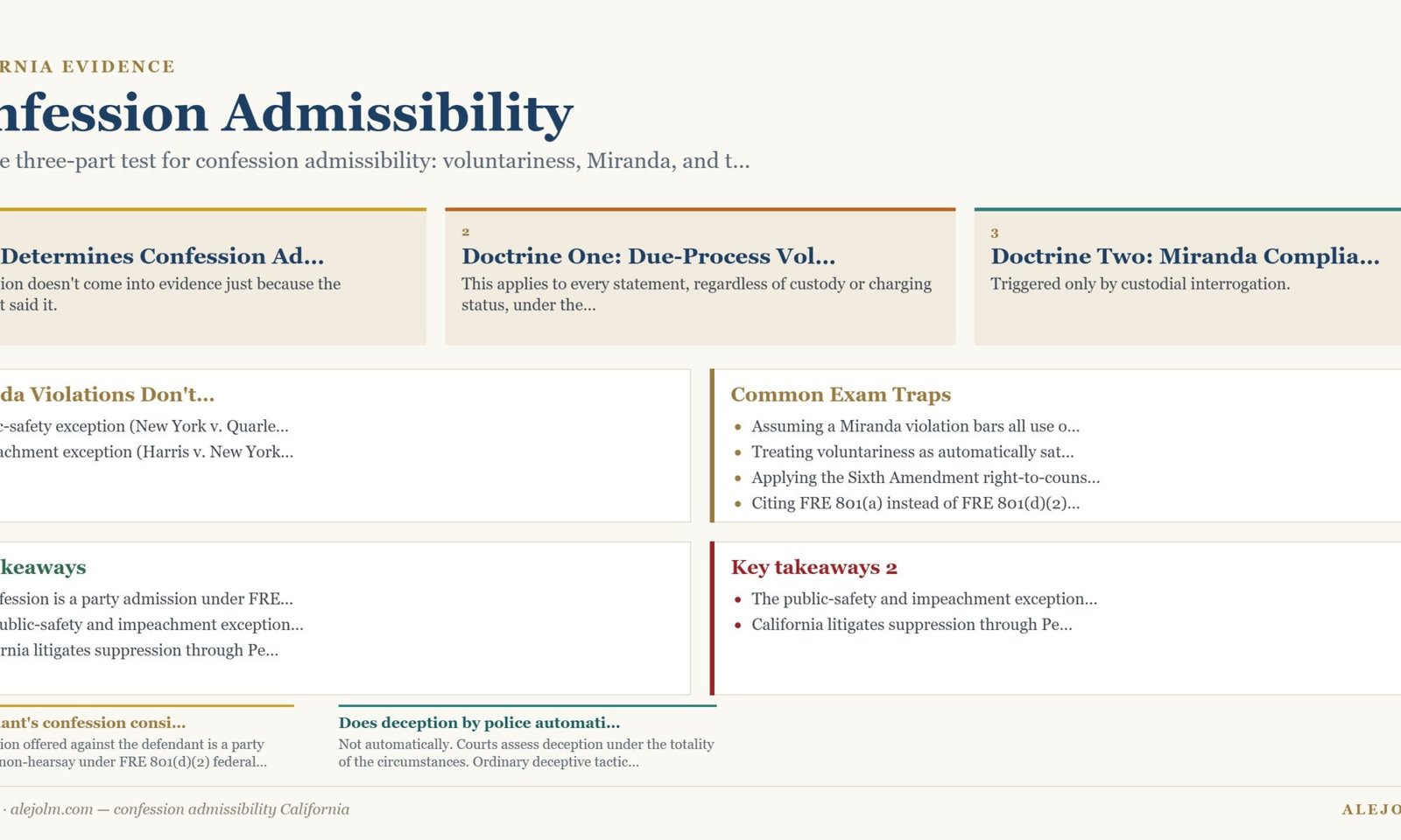 Diagram summarising confession admissibility California under California and federal law
