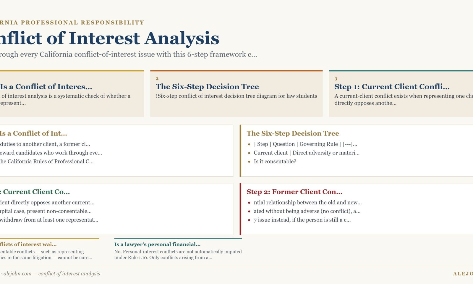 Diagram summarising conflict of interest analysis under California and federal law