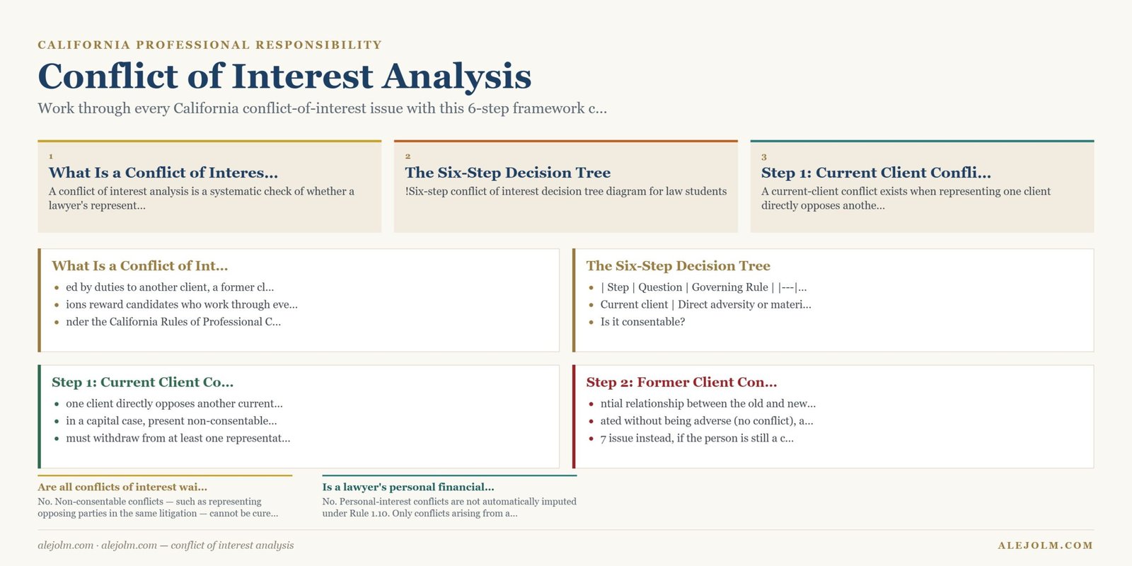 Diagram summarising conflict of interest analysis under California and federal law