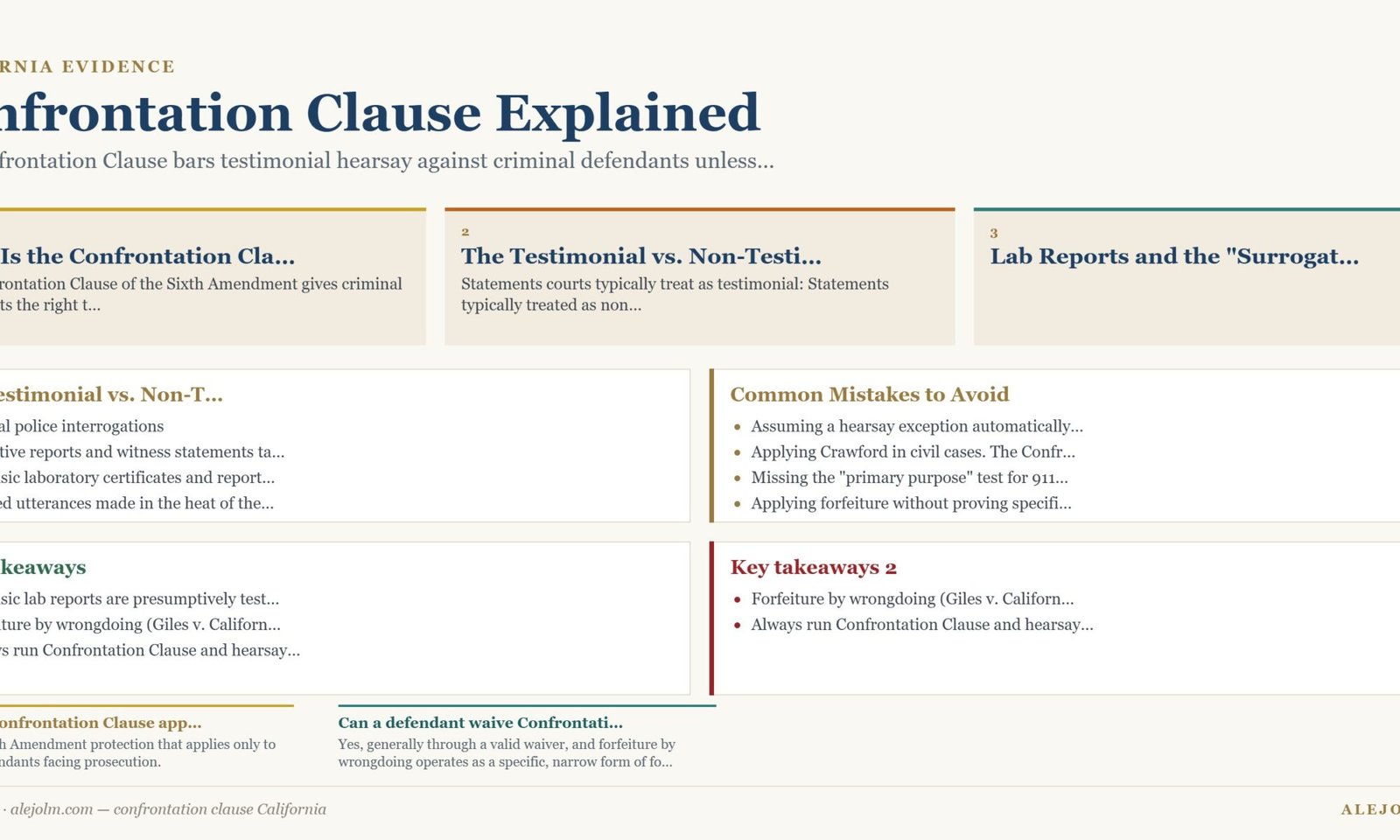 Diagram summarising confrontation clause California under California and federal law