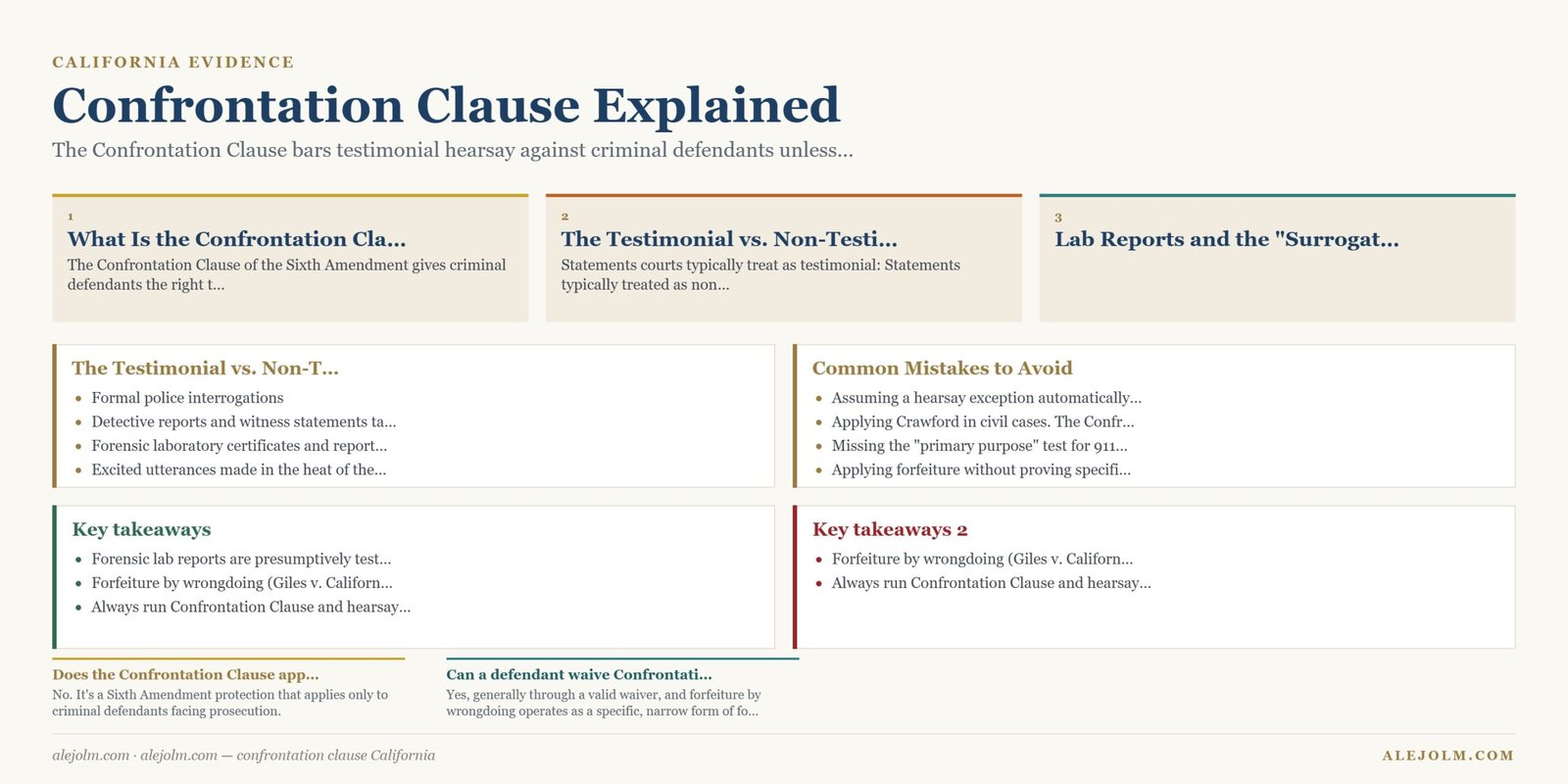 Diagram summarising confrontation clause California under California and federal law