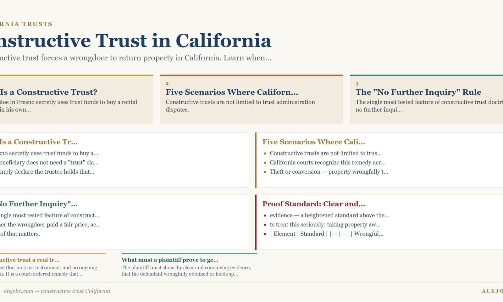 Diagram summarising constructive trust California under California and federal law