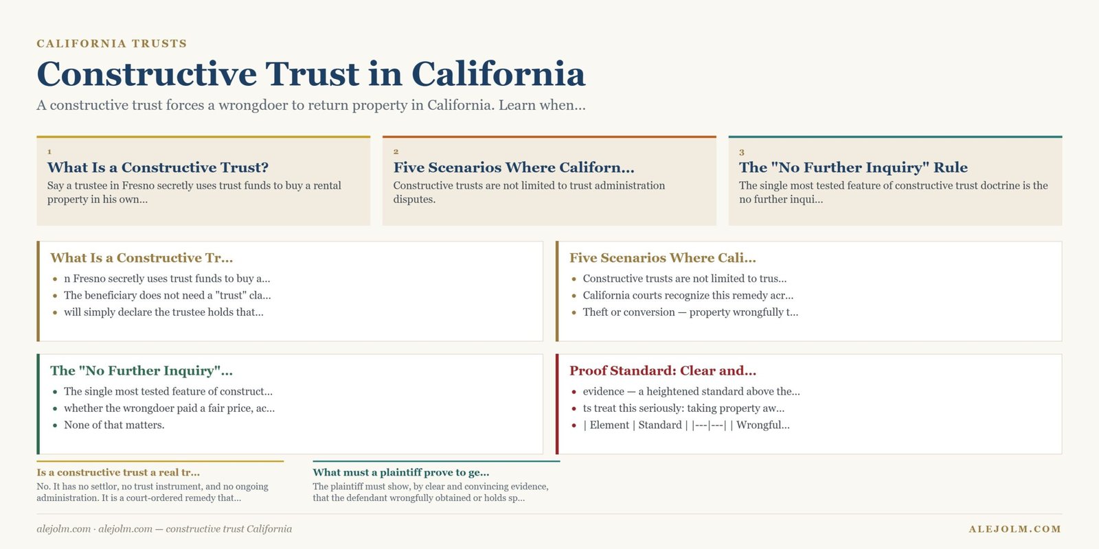 Diagram summarising constructive trust California under California and federal law
