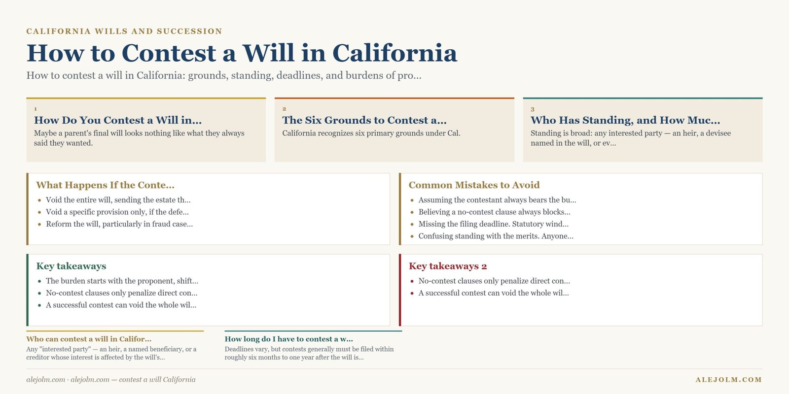 Diagram summarising contest a will California under California and federal law