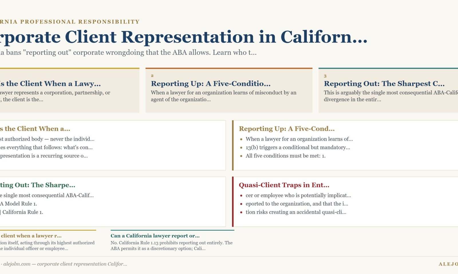 Diagram summarising corporate client representation California under California and federal law