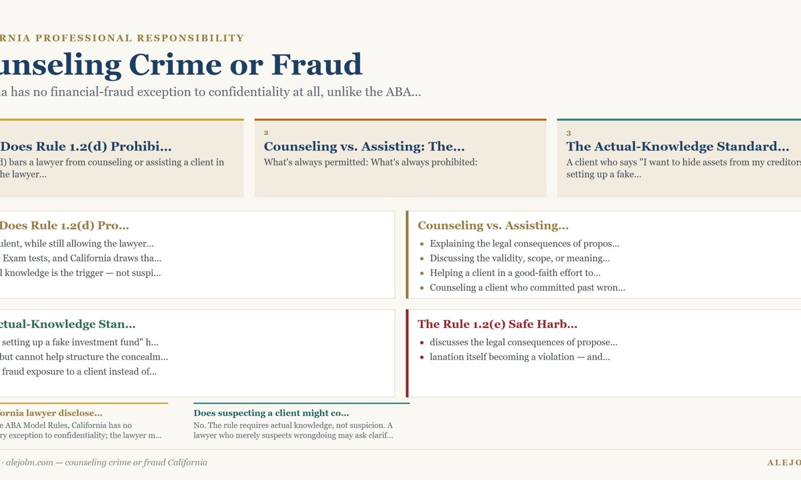 Diagram summarising counseling crime or fraud California under California and federal law