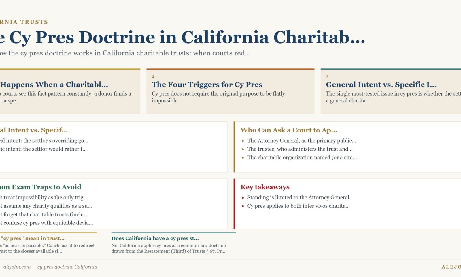 Diagram summarising cy pres doctrine California under California and federal law
