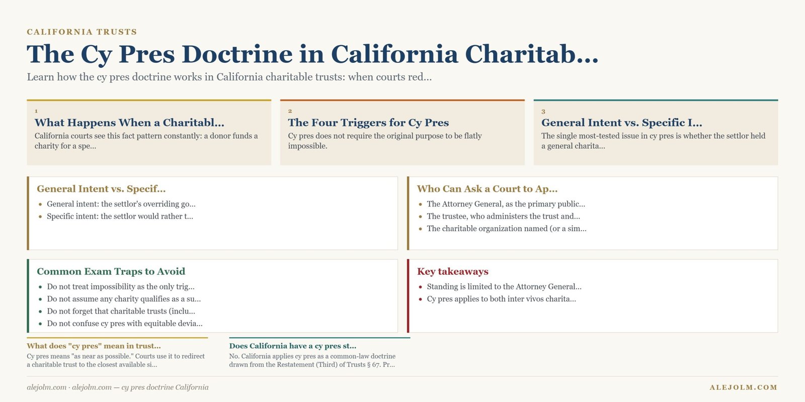 Diagram summarising cy pres doctrine California under California and federal law