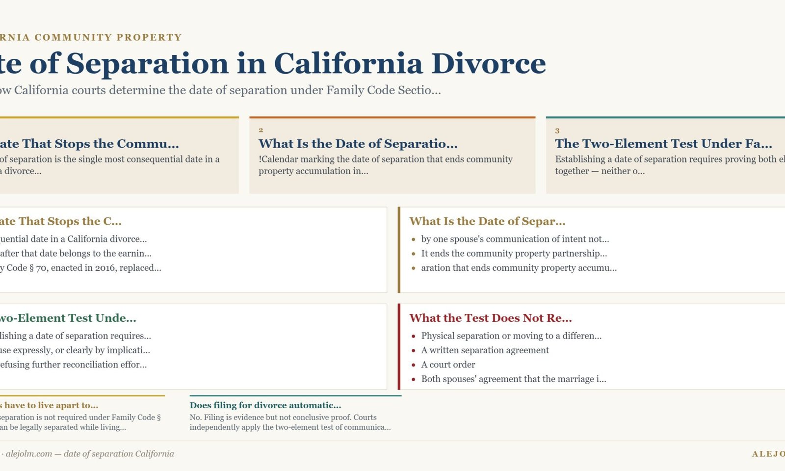 Diagram summarising date of separation California under California and federal law