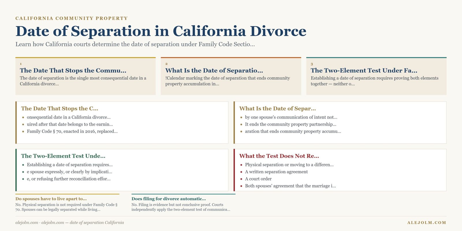 Diagram summarising date of separation California under California and federal law