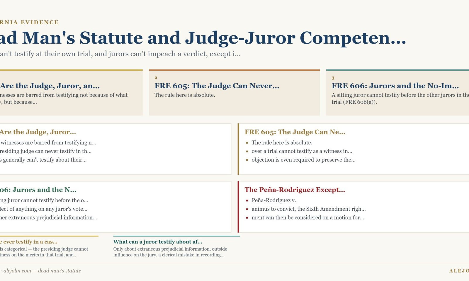 Diagram summarising dead man's statute under California and federal law