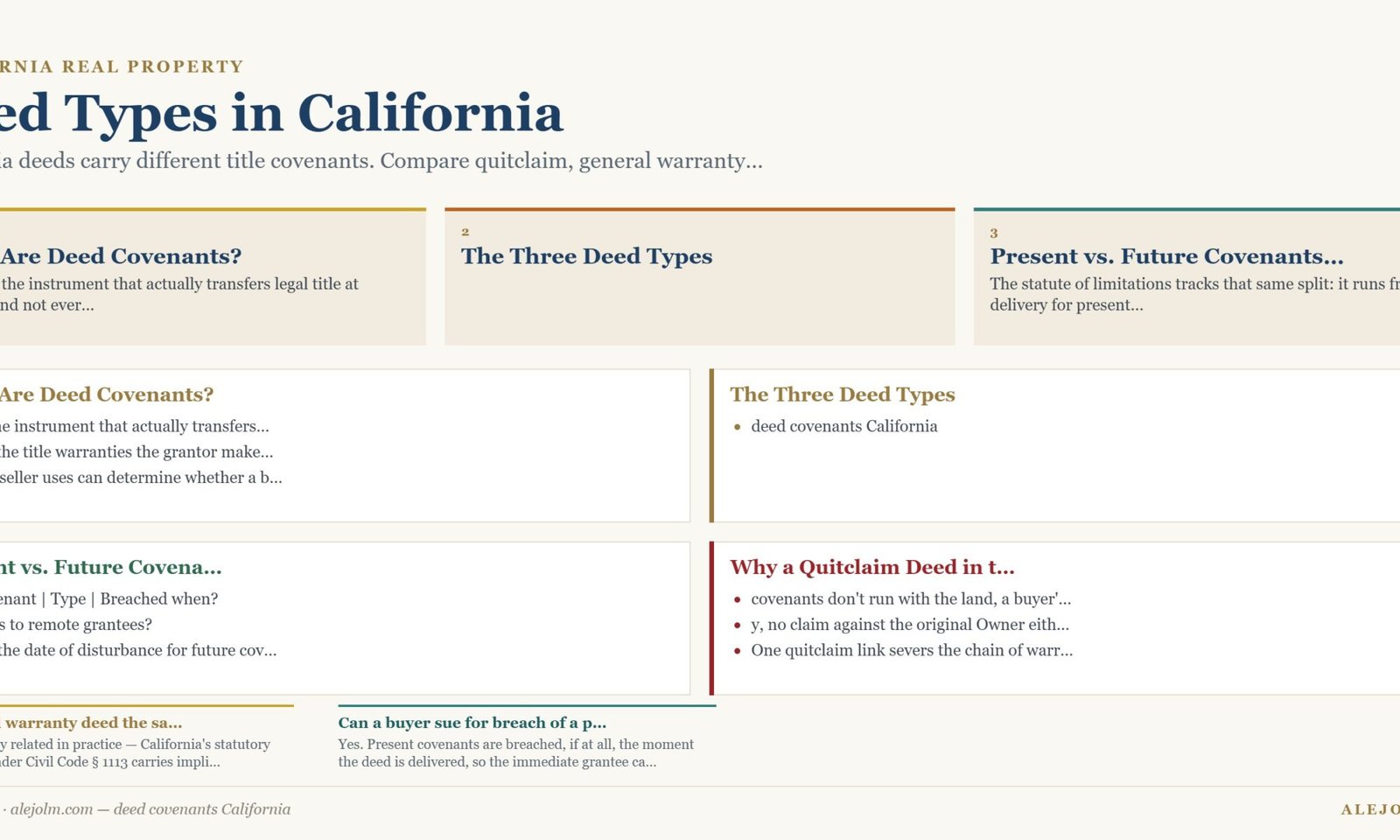 Diagram summarising deed covenants California under California and federal law