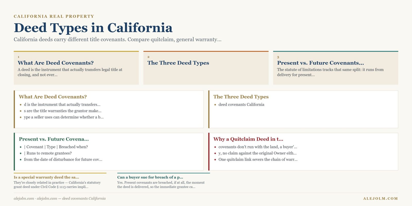 Diagram summarising deed covenants California under California and federal law