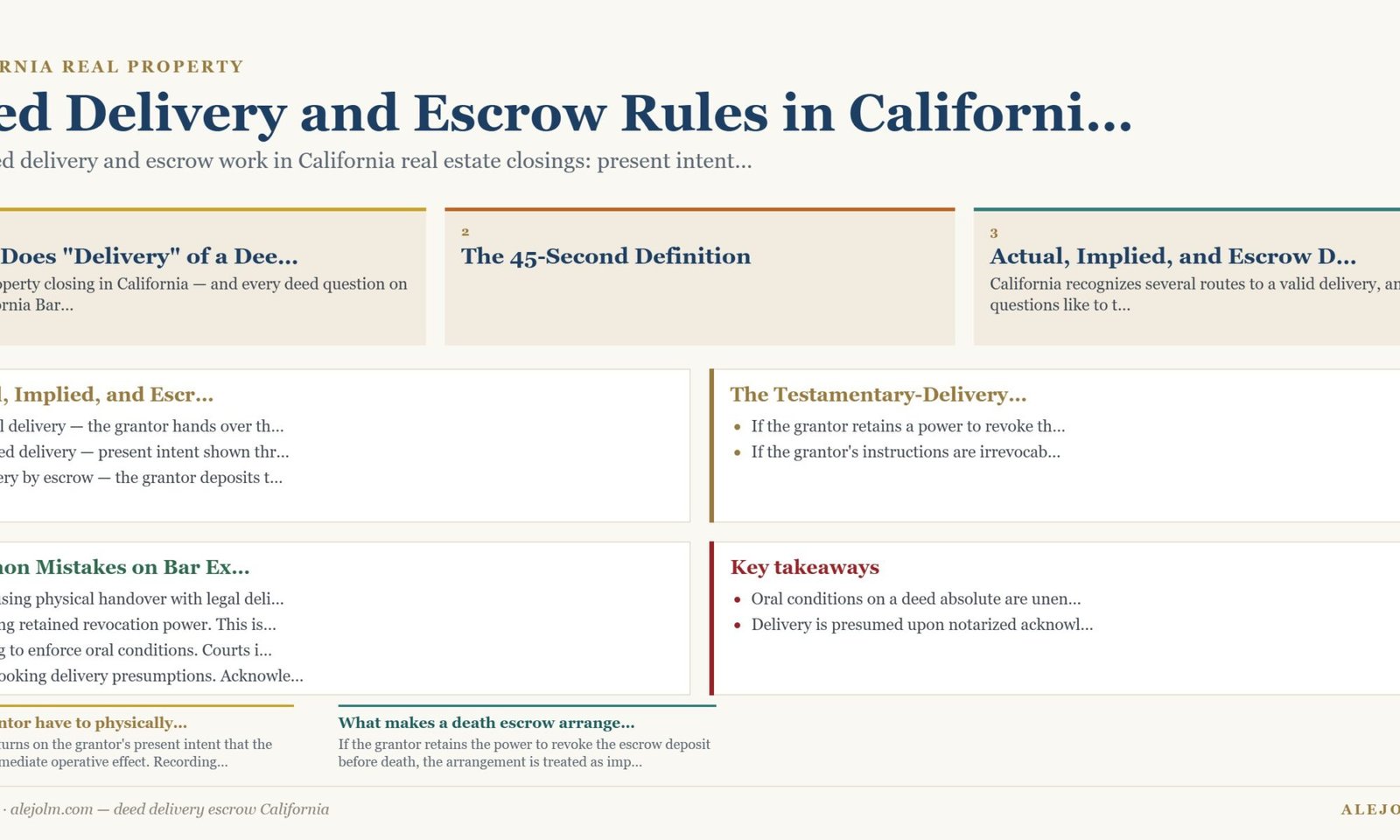 Diagram summarising deed delivery escrow California under California and federal law