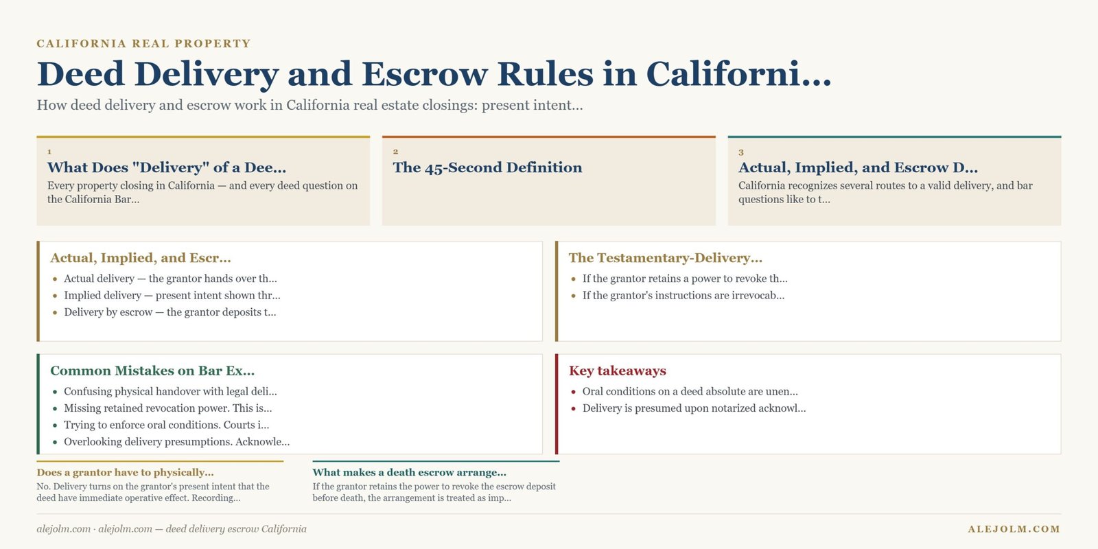 Diagram summarising deed delivery escrow California under California and federal law