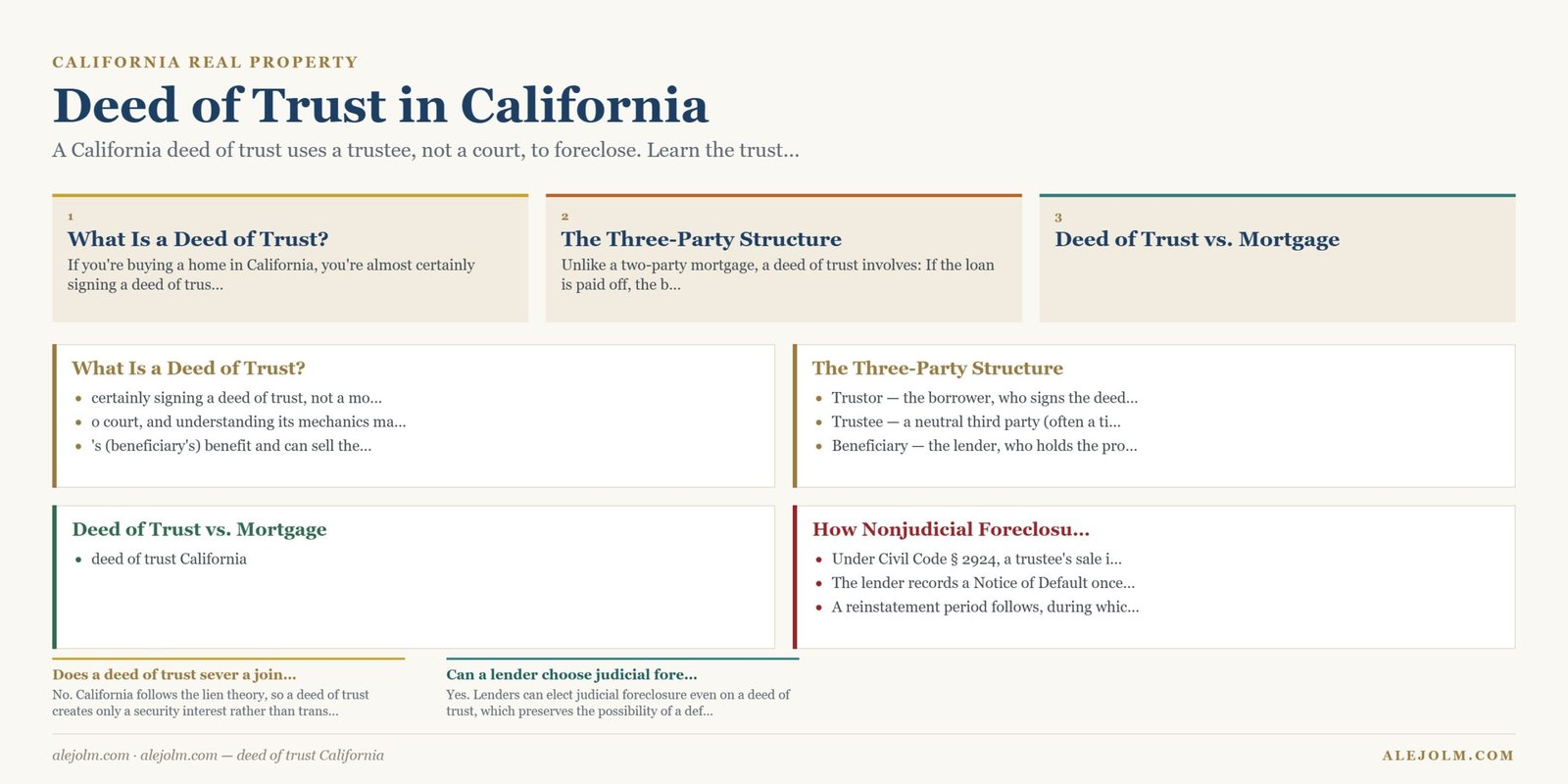 Diagram summarising deed of trust California under California and federal law