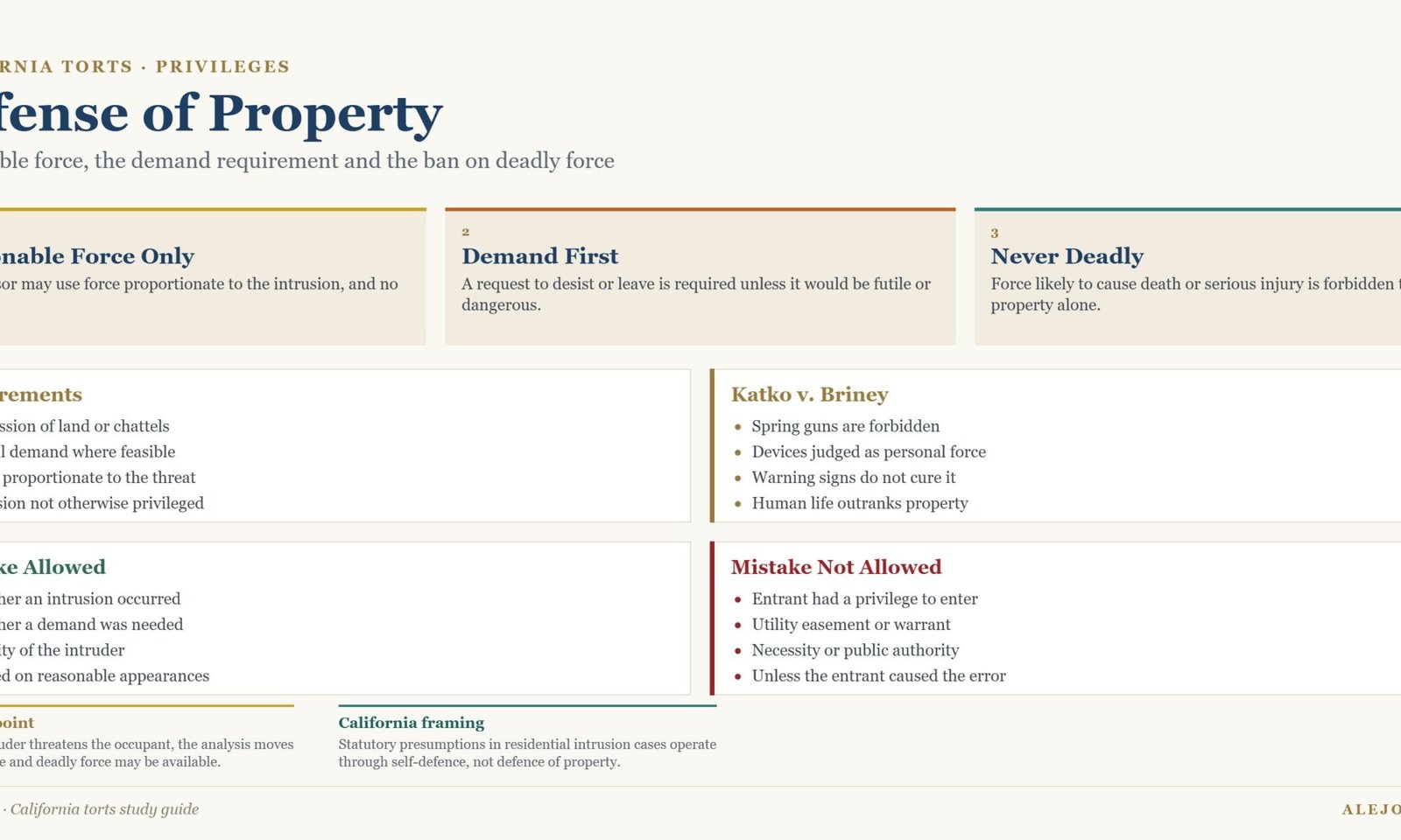 Diagram of defense of property showing reasonable force, the demand requirement, the prohibition on deadly force, Katko v. Briney and the rules on mistake