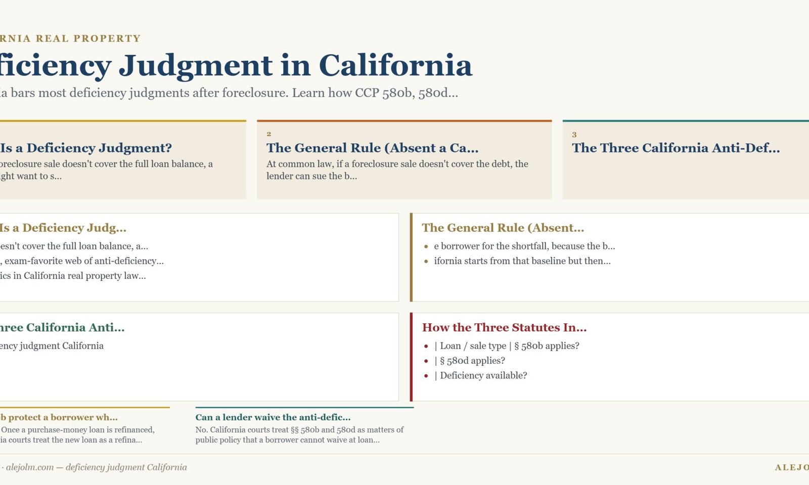 Diagram summarising deficiency judgment California under California and federal law