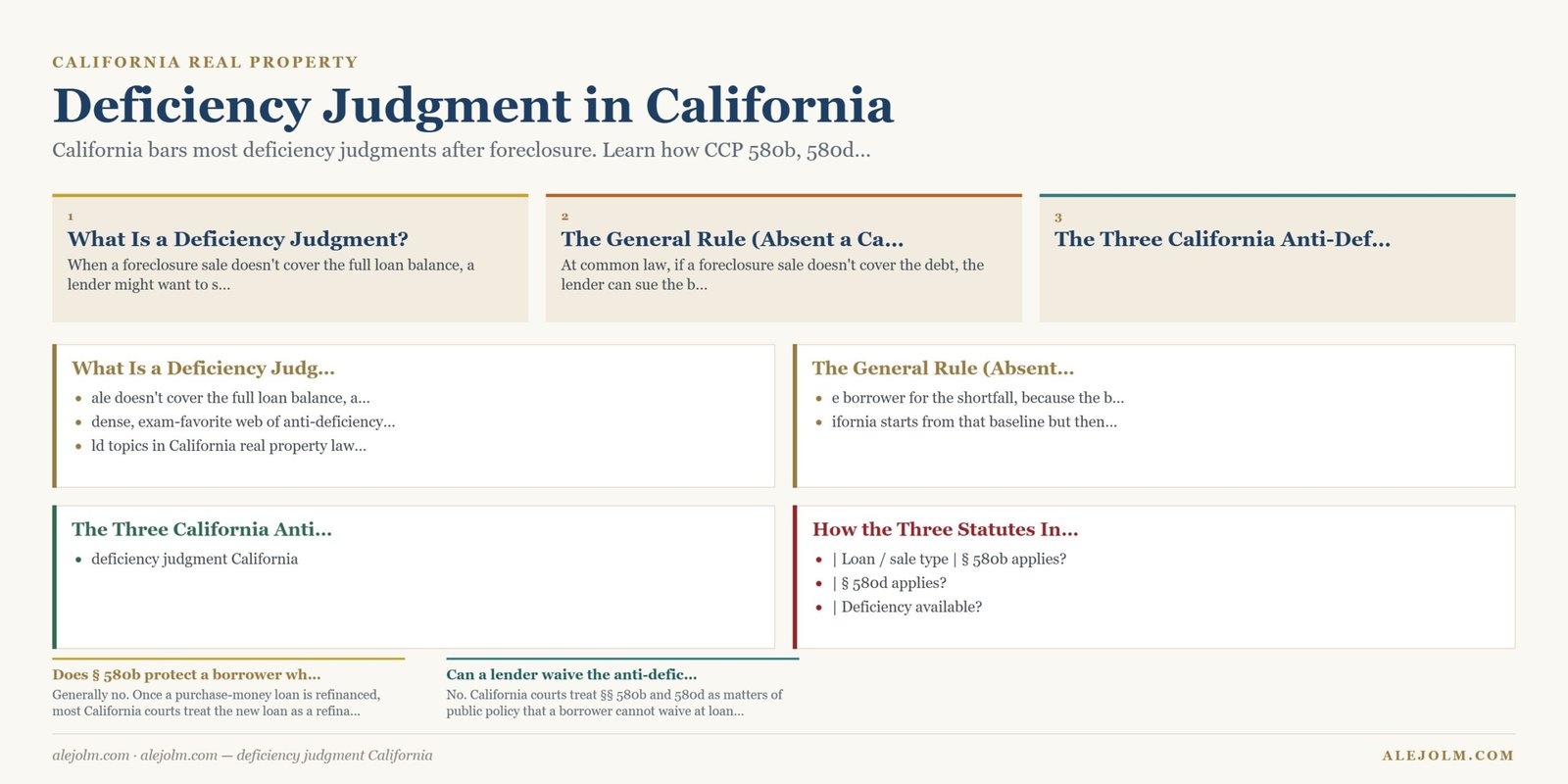 Diagram summarising deficiency judgment California under California and federal law