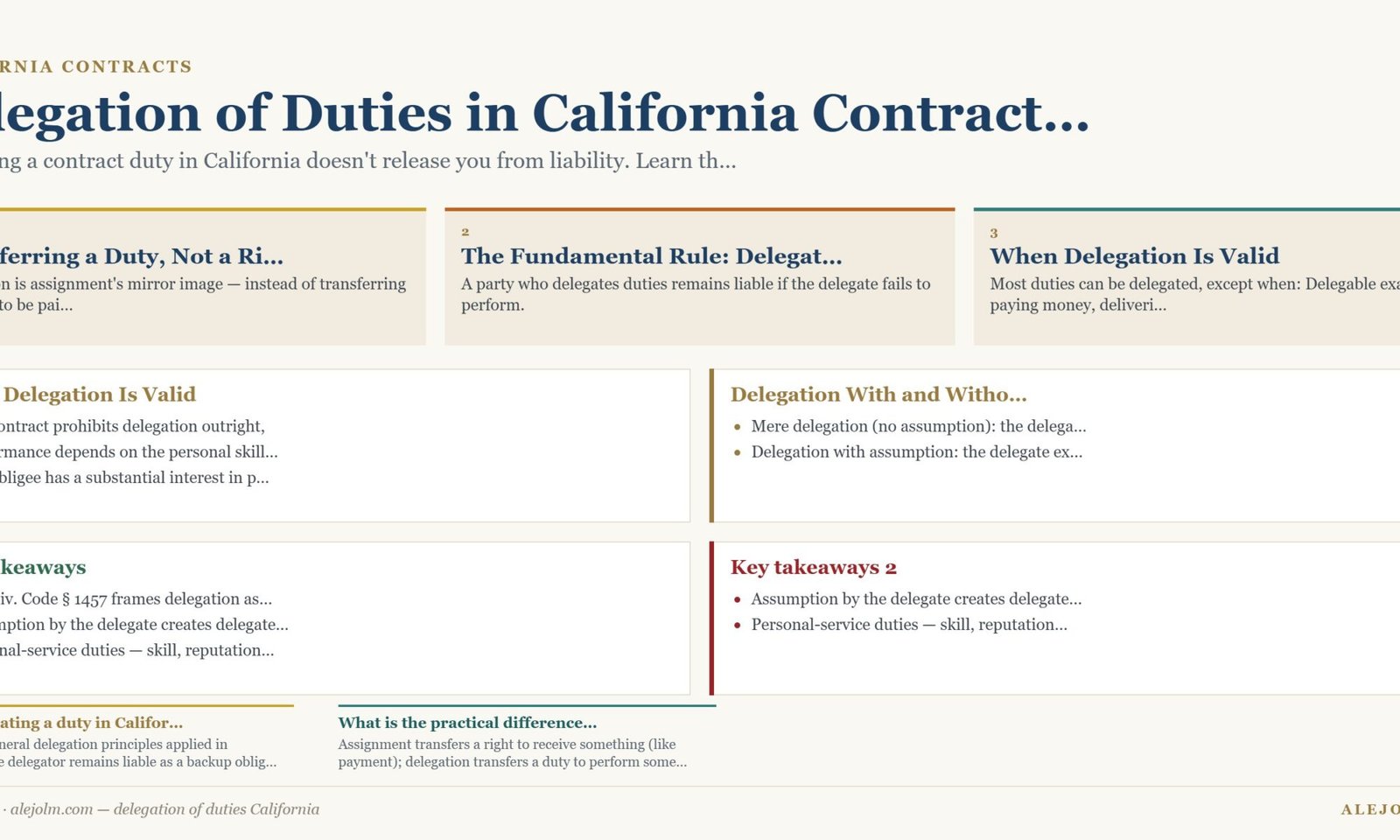 Diagram summarising delegation of duties California under California and federal law