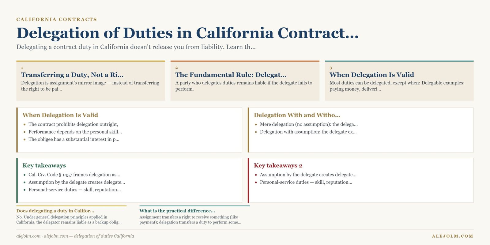 Diagram summarising delegation of duties California under California and federal law
