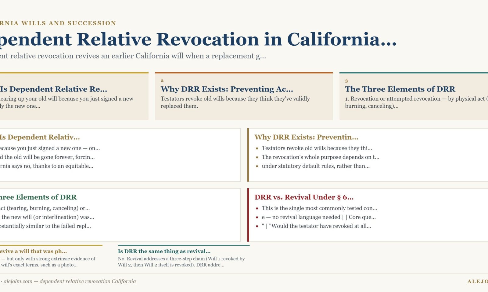 Diagram summarising dependent relative revocation California under California and federal law