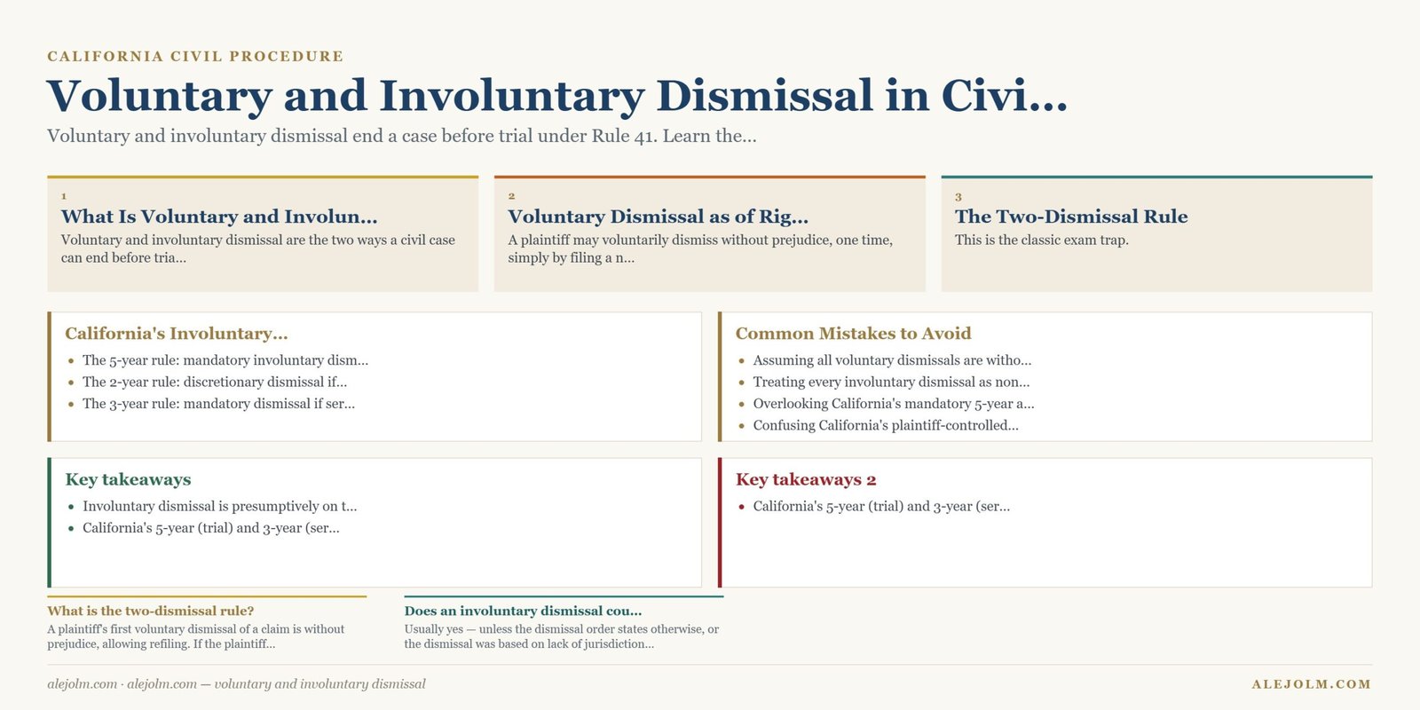 Diagram summarising voluntary and involuntary dismissal under California and federal law