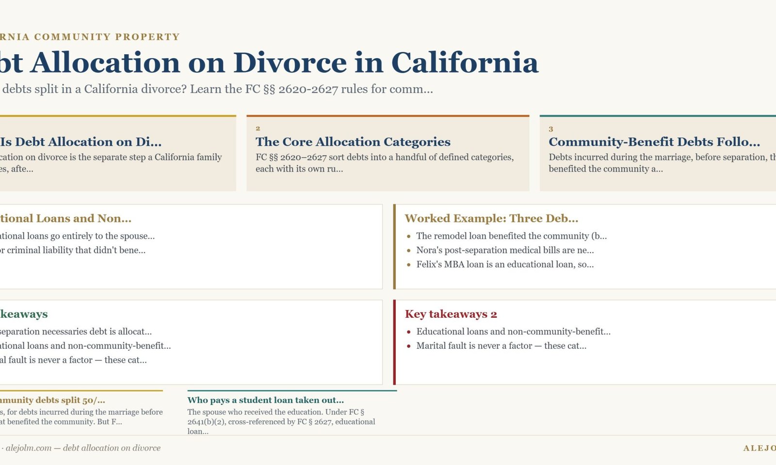 Diagram summarising debt allocation on divorce under California and federal law