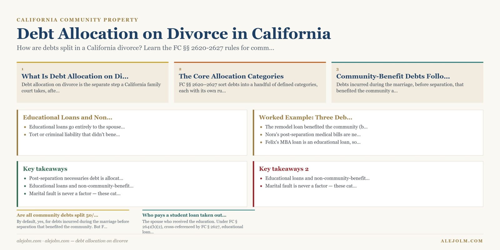 Diagram summarising debt allocation on divorce under California and federal law