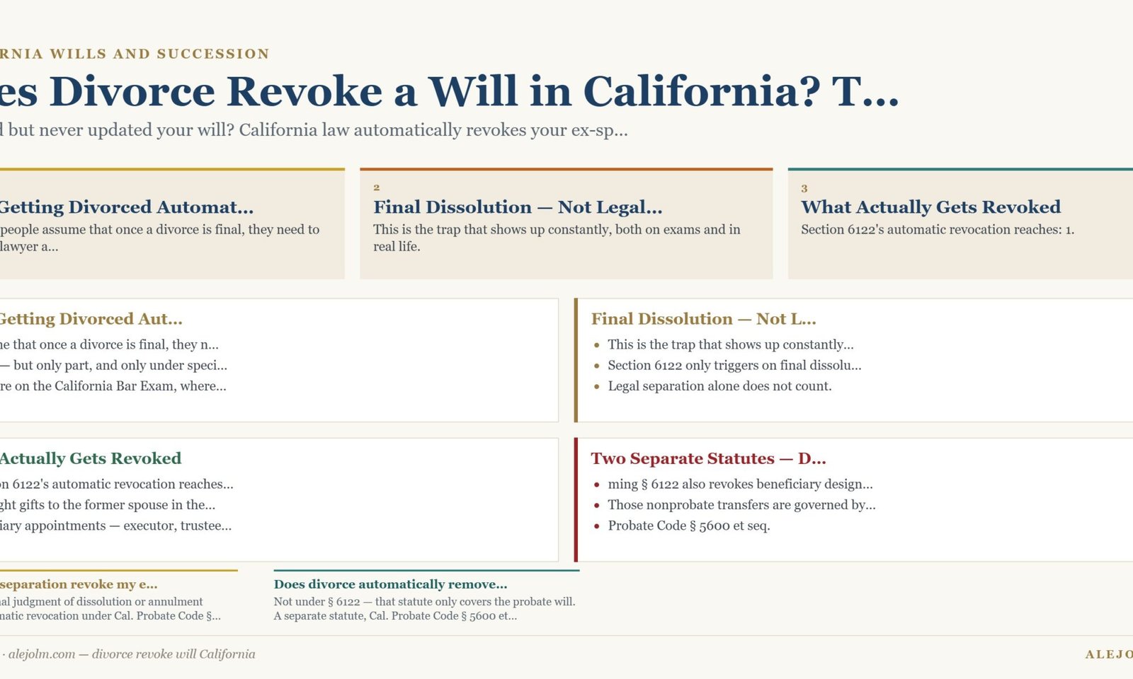 Diagram summarising divorce revoke will California under California and federal law