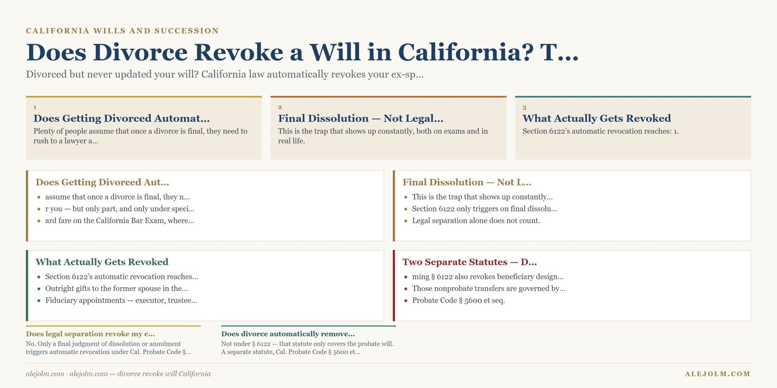 Diagram summarising divorce revoke will California under California and federal law
